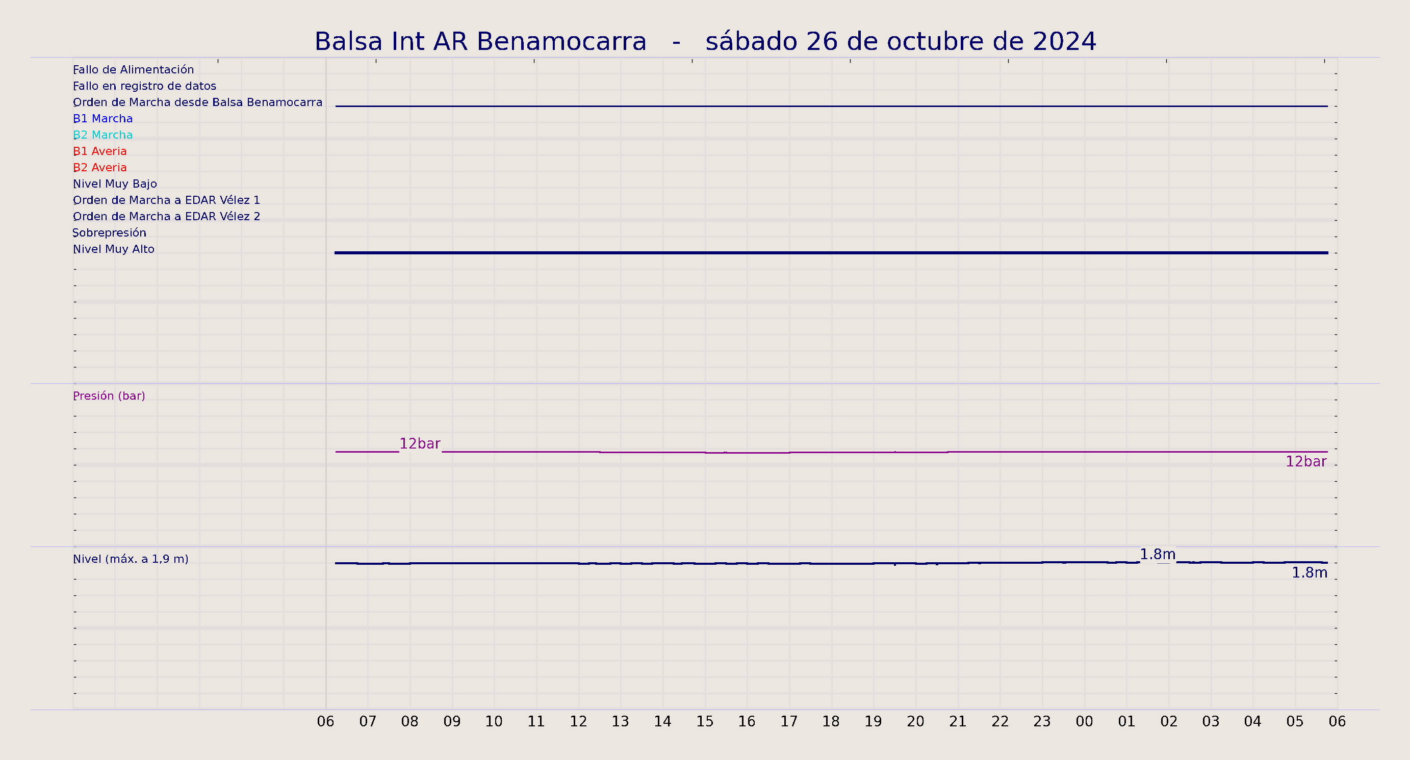 ../../imagenes/vid/2024/Balsa Int AR Benamocarra/2024-10-26 Balsa Int AR Benamocarra.png